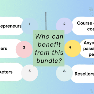 Collection of 36 Fitness Training Programs with Full Private Label and Master Resale Rights